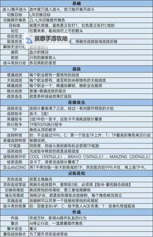 《异度之刃3》战斗系统详解 战技及连锁系统说明图1