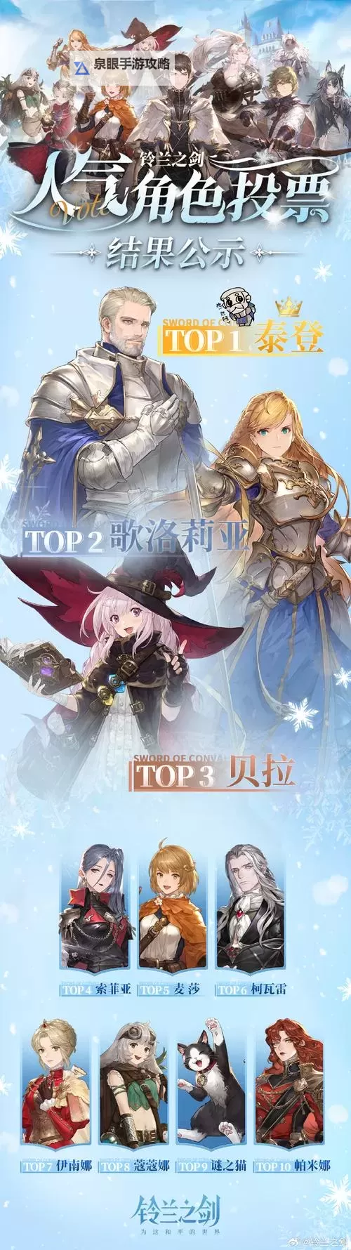 《铃兰之剑》王国线完美结局攻略 王国线怎么达成完美结局图1