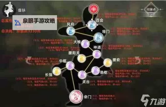 《逸剑风云决》中后期武学点刷法图1