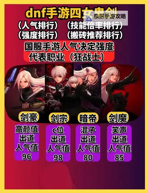 《地下城与勇士手游（DNF手游）》九大职业强度优缺点介绍图2