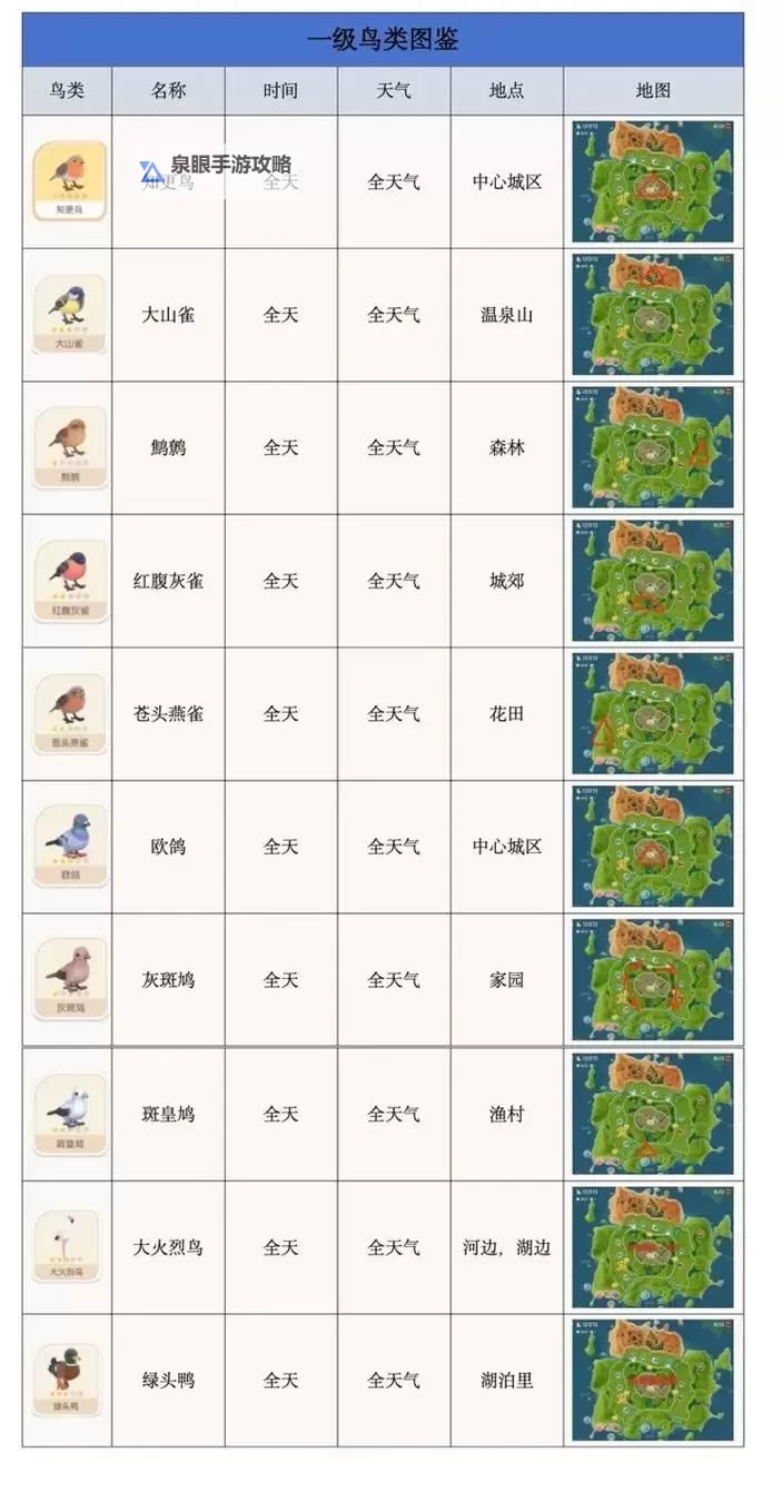 《心动小镇》灰斑鸠位置说明 灰斑鸠在哪出现图1