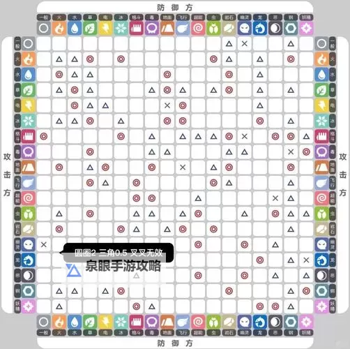 《宝可梦大集结》对战道具攻略：八种道具功能用法详解！图1