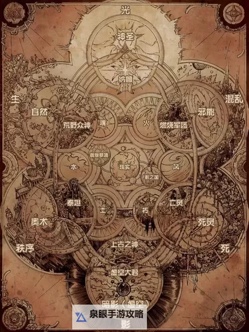 永恒之柱 世界观及各种族人口组成一览图1