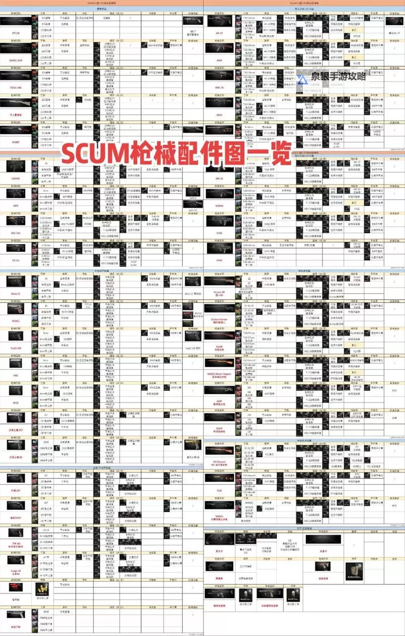 《人渣(SCUM)》武器大全 武器、近战武器制作方法介绍图2