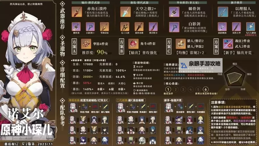 《原神》4.2下半卡池三角色培养攻略 香菱/久岐忍/绮良良配装配队推荐图1