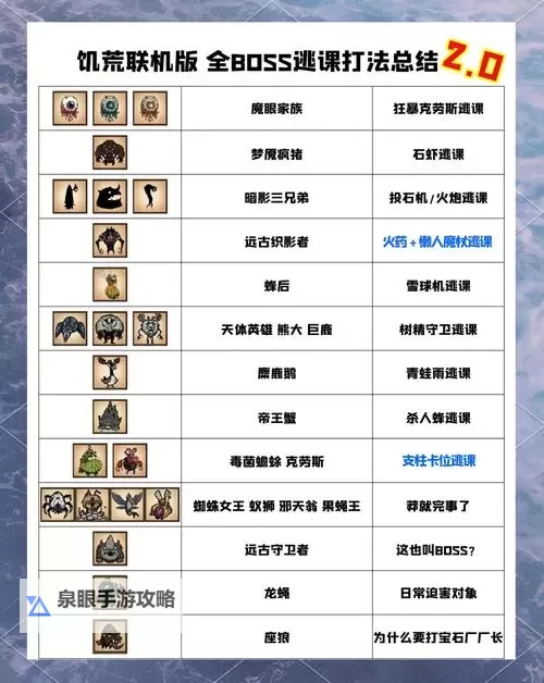 《饥荒》操作打怪及刷材料实用生存技巧 饥荒新手技巧大全图1