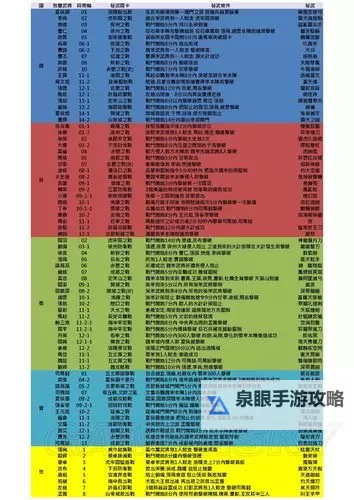 真三国无双7:帝国 全奖杯详解白金攻略图1