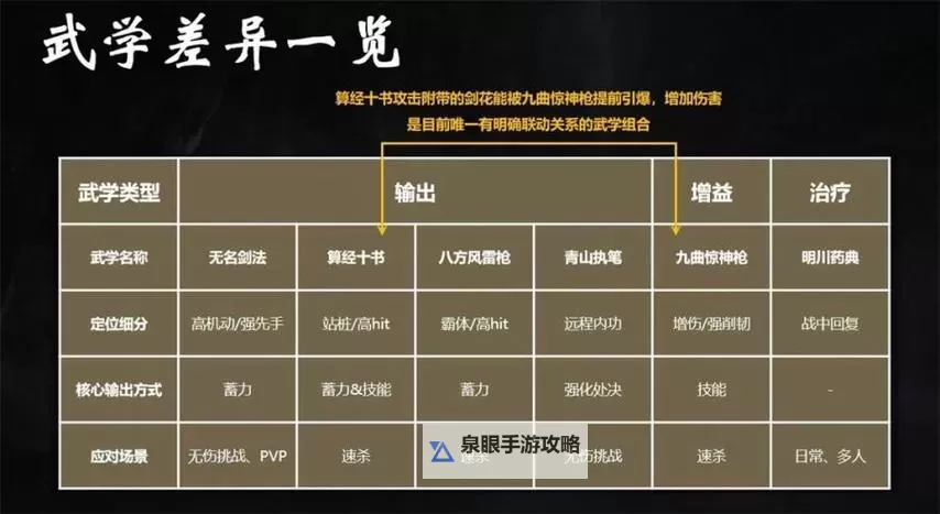 《燕云十六声》武学介绍及获取方法图1