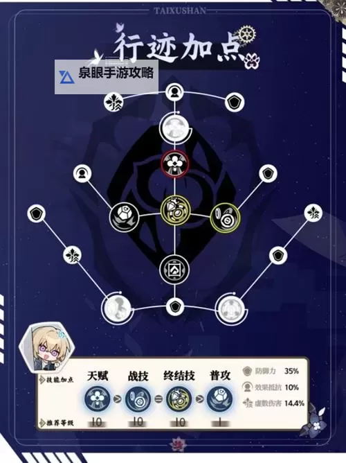 《崩坏星穹铁道》砂金养成指南 砂金怎么培养图2