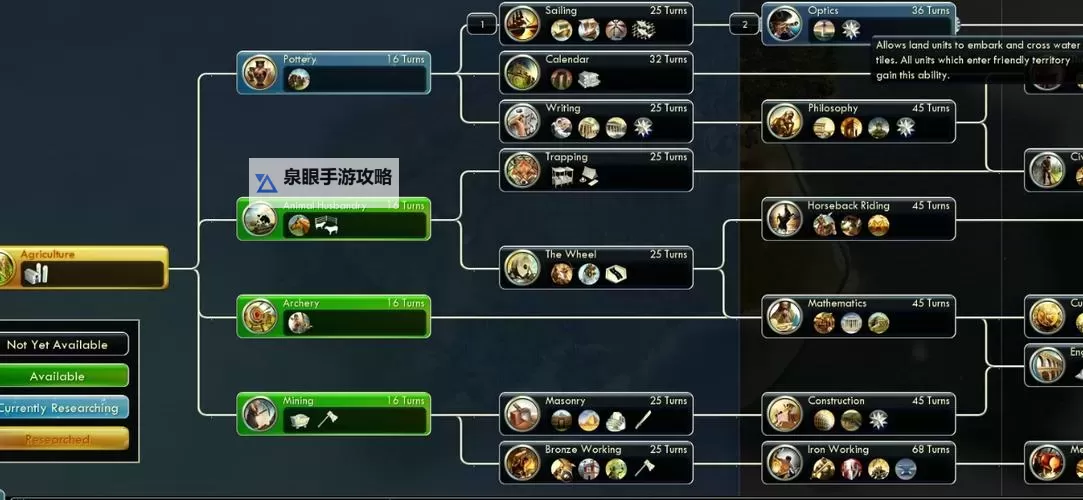 《文明6》资源生成条件及频率一览 资源生成条件是什么图1