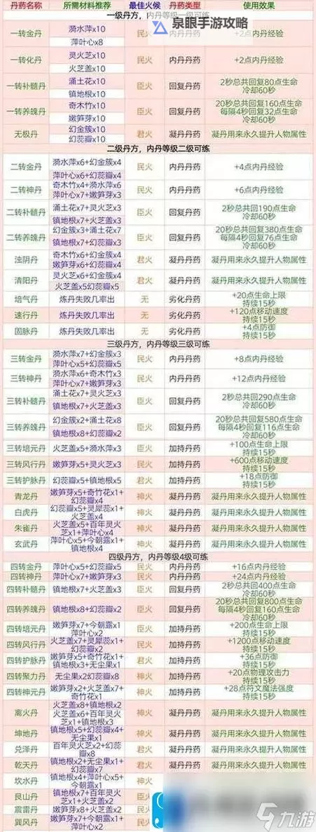 《魔法工艺》法术分裂玩法构筑分享 法术分裂怎么搭配图2