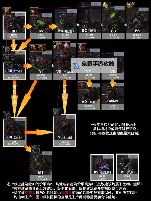 灰蛊 兵种及建筑数据解析图1