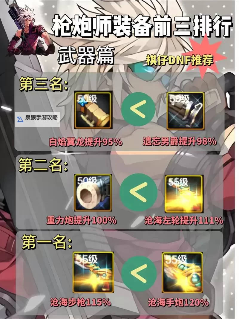 战斗法则枪炮师装备怎么选？  战斗法则枪炮师装备搭配攻略！图1