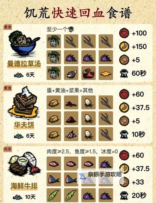 《饥荒》操作打怪及刷材料实用生存技巧 饥荒新手技巧大全图2