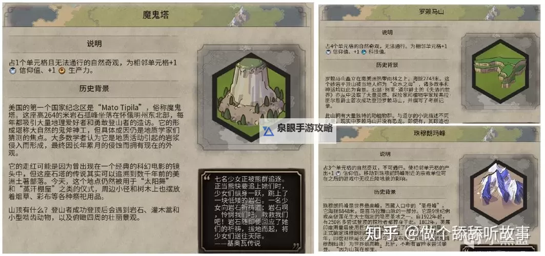 《文明6》信徒信仰内容一览 信徒信仰有哪些图1