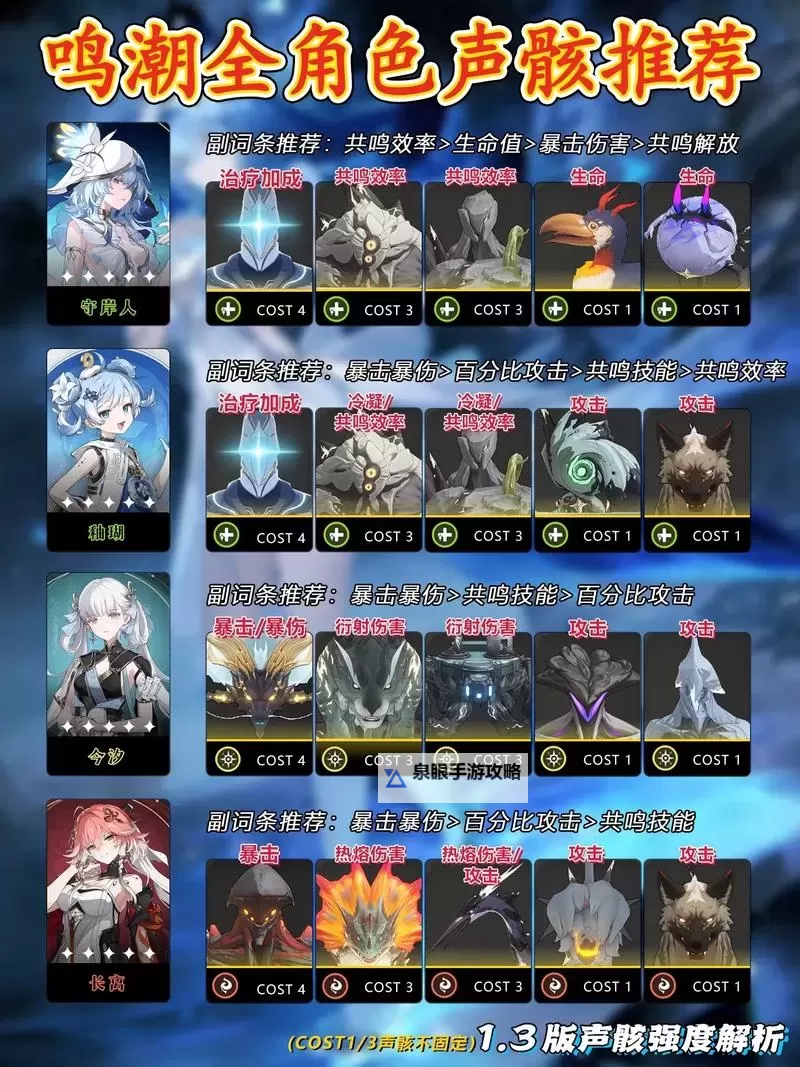 《鸣潮》2.0全角色声骸推荐图1