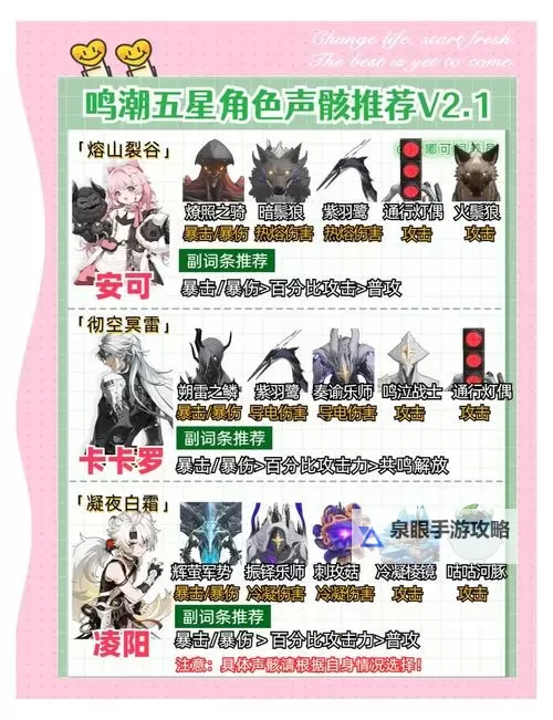 《鸣潮》2.0全角色声骸推荐图2