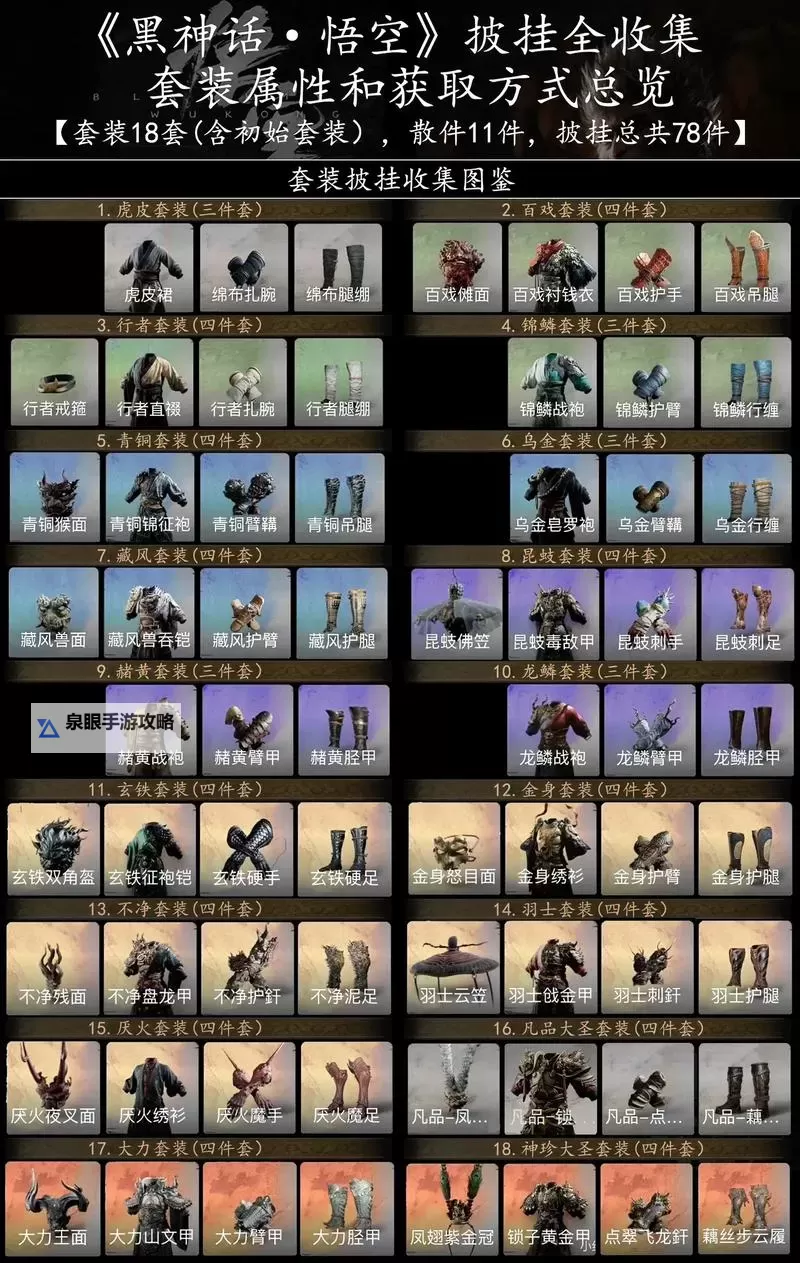 《黑神话悟空》三山冠属性及效果一览 三山冠有什么效果图1