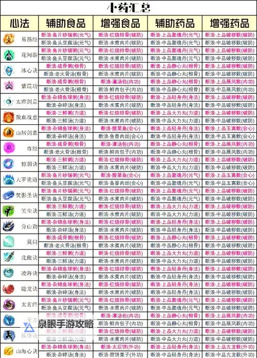 荒岛求生 药物效果一览图1
