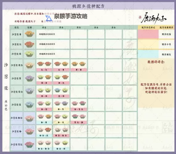 《剑侠情缘2网页版》鲜花怎么获得 鲜花有什么用图1