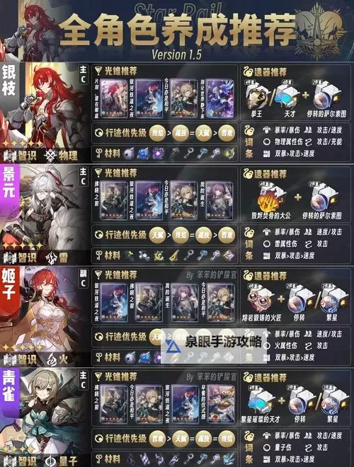 《荣耀大天使》攻略:圣物培养秘诀图1