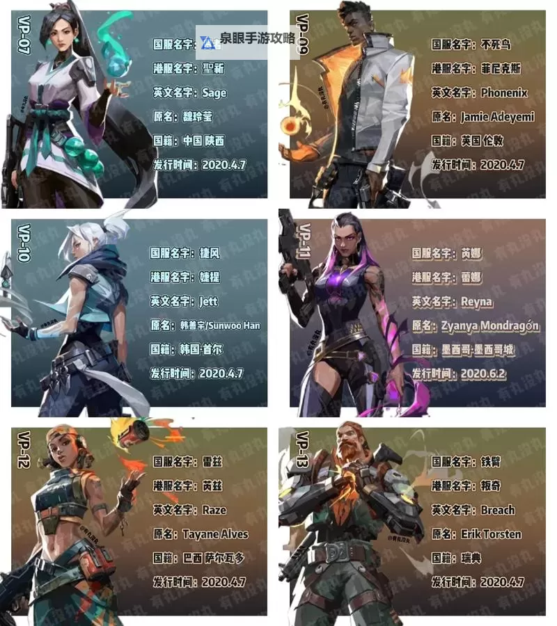 《无畏契约》12月16日外网皮肤排名图1