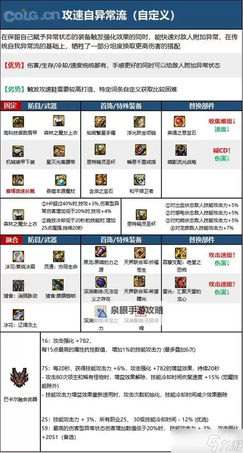 元素刷图加点指南：高效提升角色输出的最佳策略图1