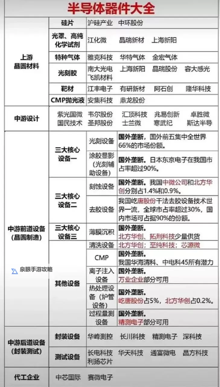 中国三只芯片龙头股全景解析：未来发展机遇与投资策略图1