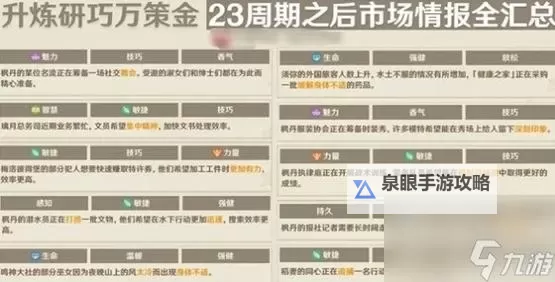 《原神》3.7版神工天巧宝录之章活动介绍图1