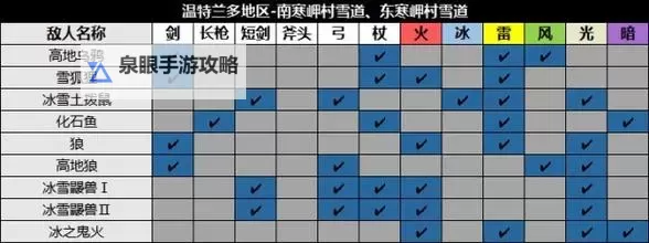 《八方旅人2》前期跑图及野外技能搭配攻略图2