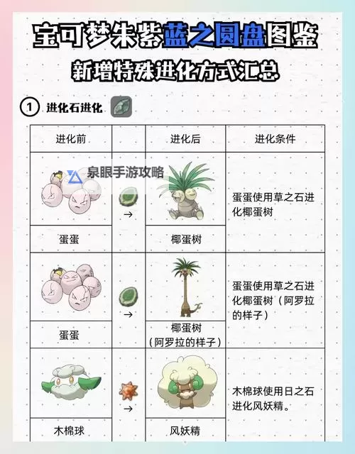 《宝可梦朱紫》蓝之圆盘DLC四星三明治食谱 2/3/4人四星三明治食谱材料一览图1