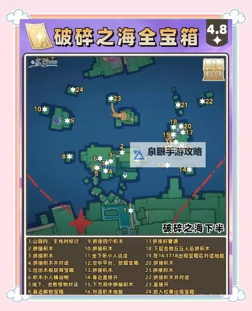 《原神》特殊交互宝箱获取指南图2