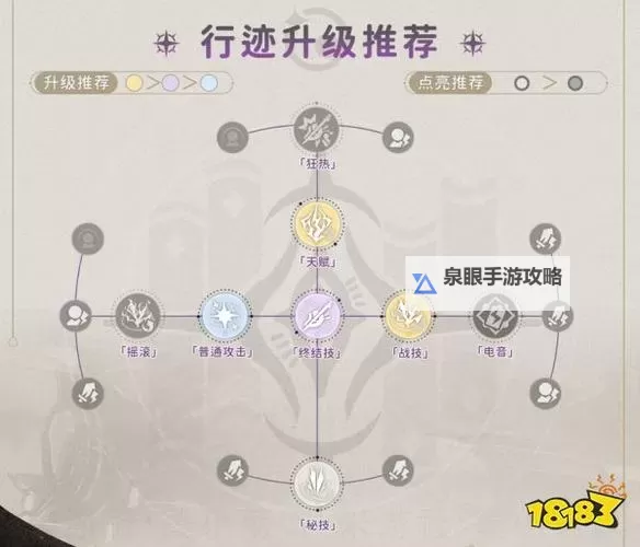 《崩坏星穹铁道》希露瓦光锥及遗器推荐图2