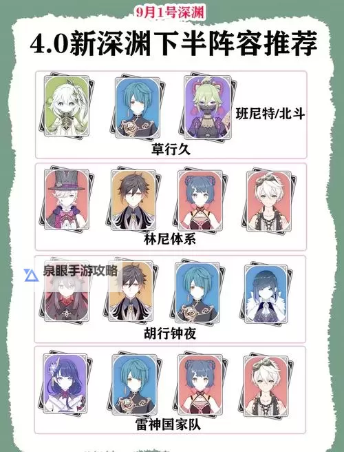 《原神》4.1版深渊各体系阵容推荐图1