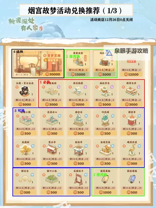 《梦想桃源》商行购买攻略：每周云游仙商折扣商品推荐！图2