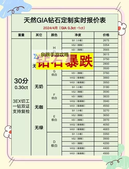 《斗破千军》通用货币钻石的秘诀图1