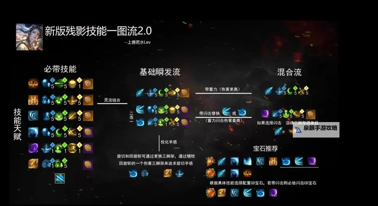 《命运方舟》毁灭者流派加点推荐图1