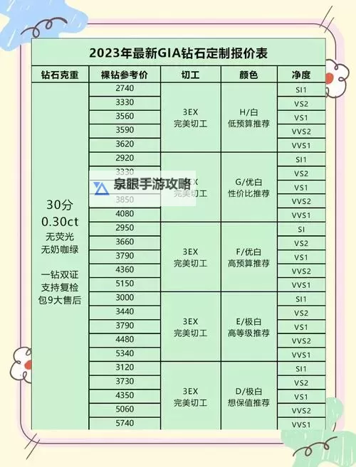 《斗破千军》通用货币钻石的秘诀图2