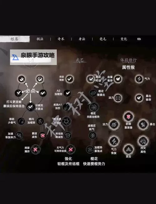 《黑神话悟空》花棍流玩法详解 花棍流构筑及打法思路分享图1