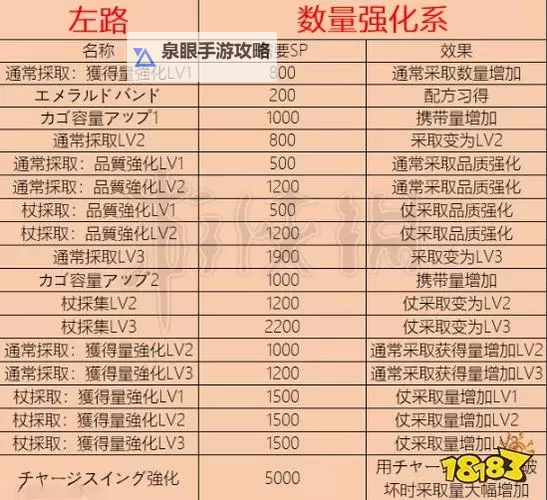 《莱莎的炼金工房3》调合999品质方法讲解图1