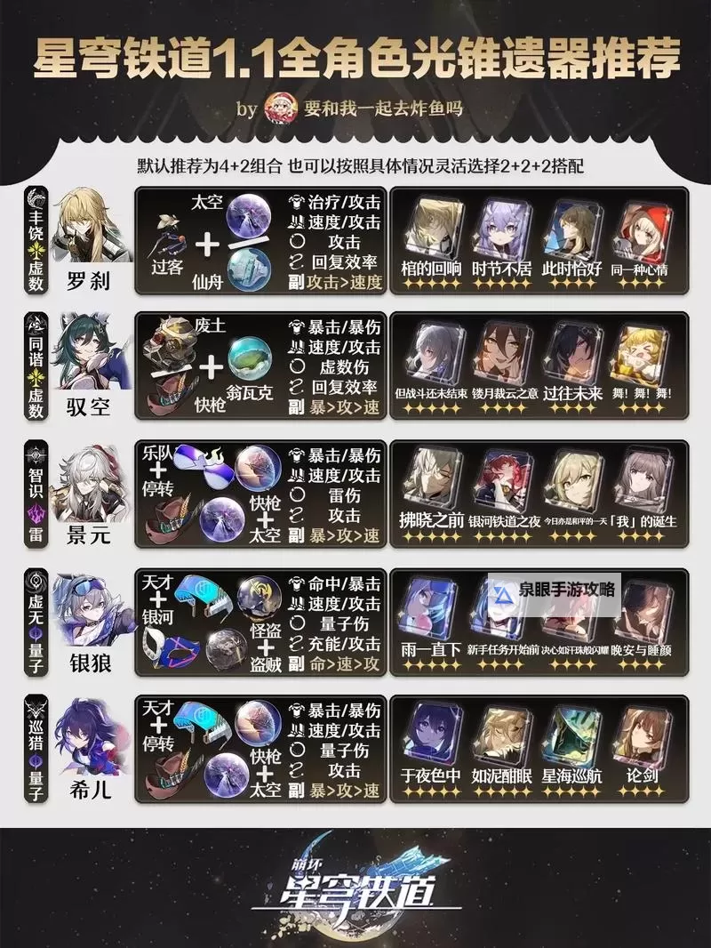 《崩坏星穹铁道》砂金光锥遗器详解图1