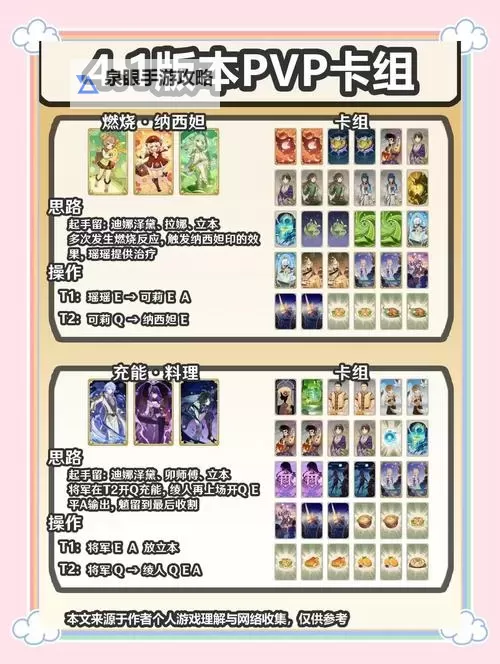 《原神》3.4版双火蒸发流卡组搭配攻略图1