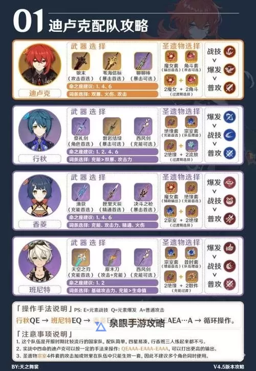 《原神》1.4版迪卢克培养详解 迪卢克定位与出装推荐图1