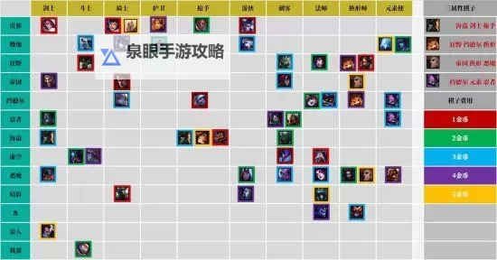 《云顶之弈》S13极客羁绊棋子介绍 S13极客羁绊效果一览图2