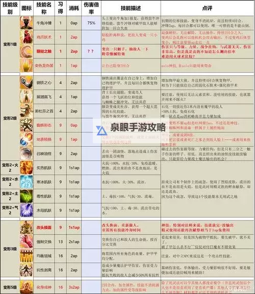 《神界原罪2》图文攻略 全剧情流程全任务攻略图1