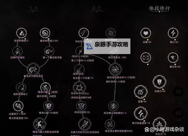 《黑神话悟空》魔将妙音速杀打法教学 魔将妙音怎么打图2