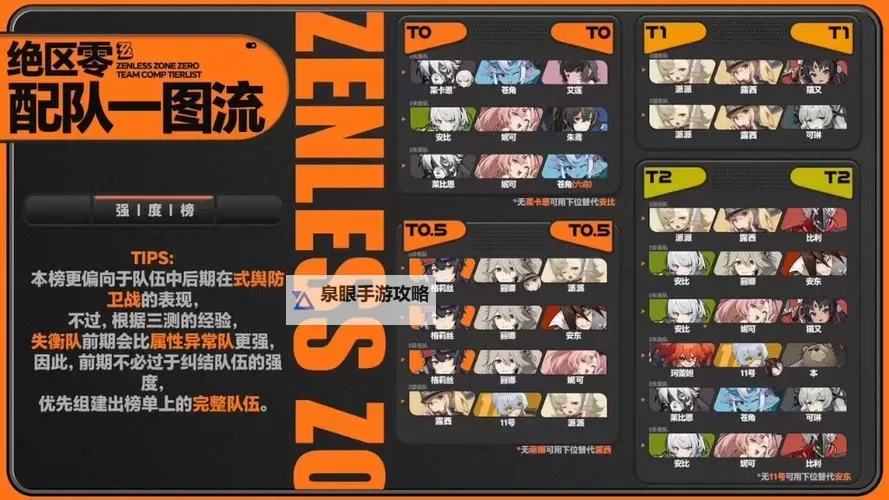 《绝区零》配队思路讲解 绝区零怎么配队图1