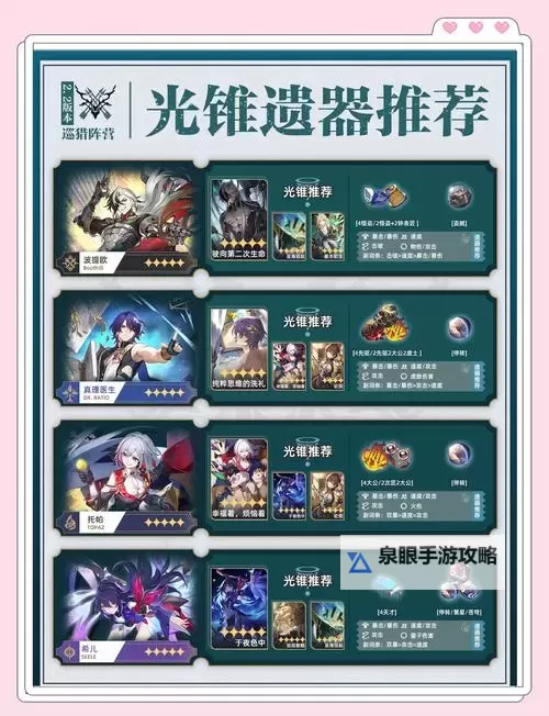《崩坏星穹铁道》2.3新增遗器强度分析图1