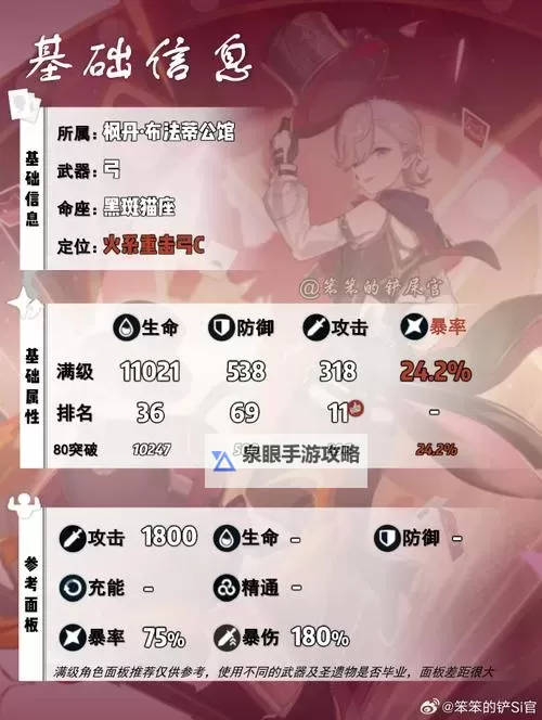 《原神》4.0新角色林尼技能介绍 林尼有什么技能图1