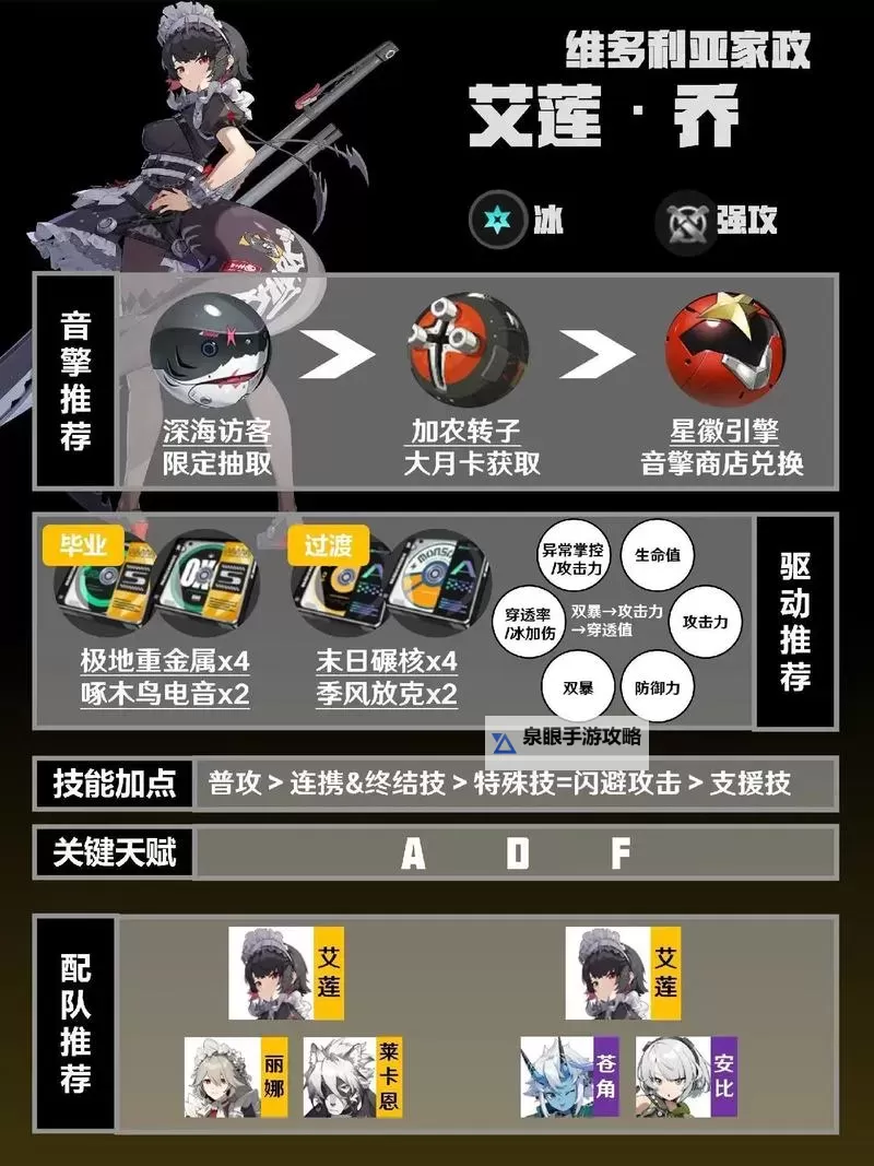 《绝区零》1.5版本全角色培养攻略 1.5全角色出装与队伍搭配推荐图1